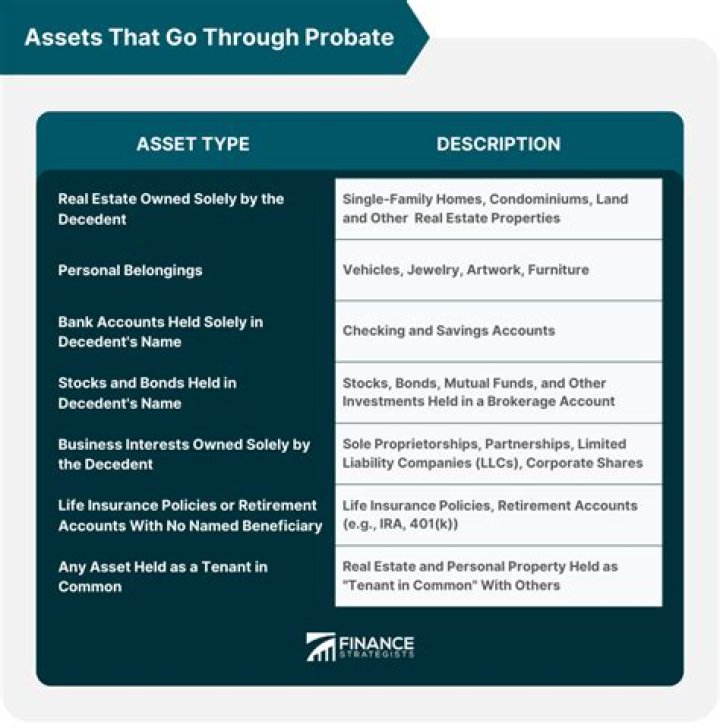 Do investment accounts go through probate?