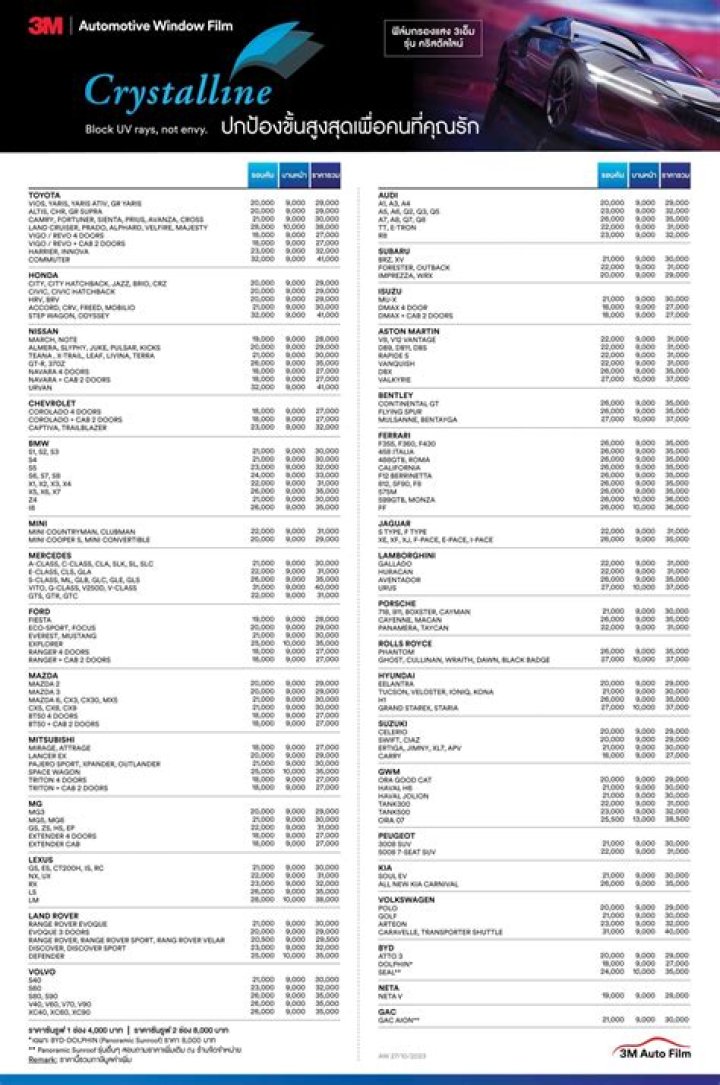 Does 3M Crystalline work?