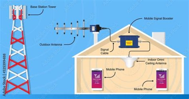 How can I boost my mobile phone signal at home?