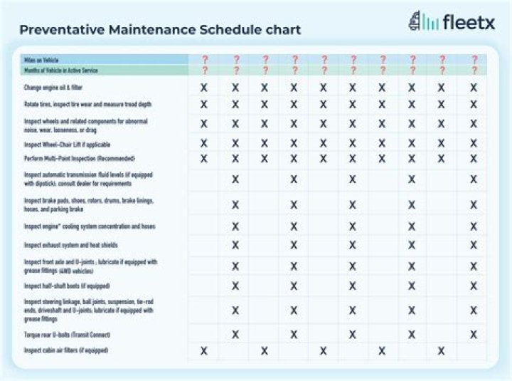 How do I create a preventive maintenance schedule in Excel?