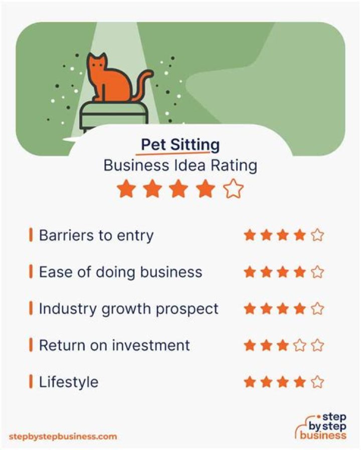 How do I start a pet sitting business UK?