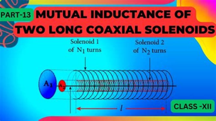 How do you find the mutual inductance of two solenoids?