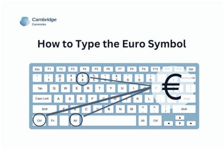 How do you get the Euro symbol on a Mac keyboard?
