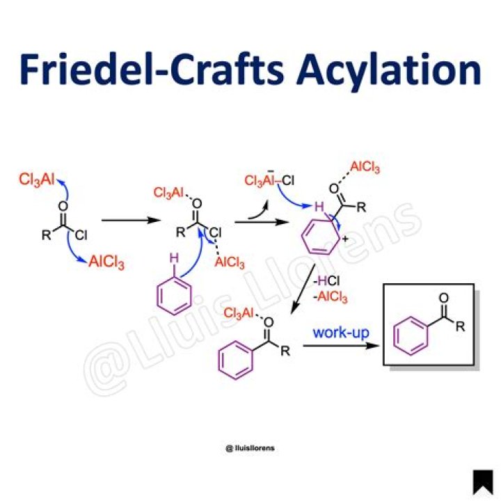 What are some limitations of the Friedel-Crafts reaction?