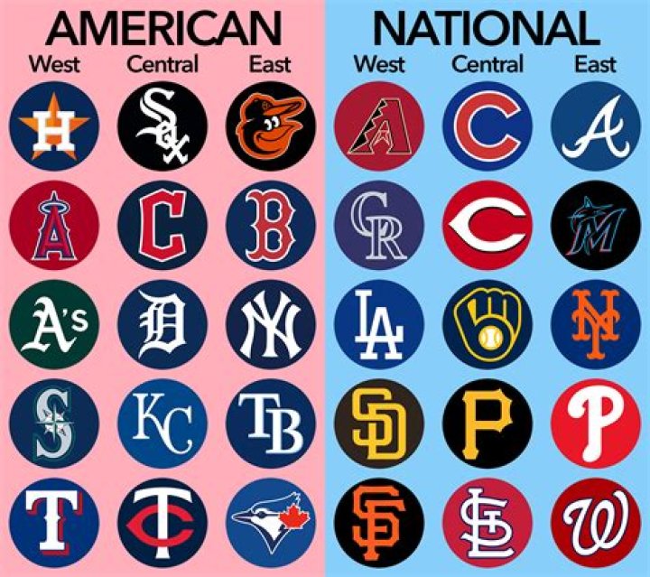 What baseball team has the most all time wins?