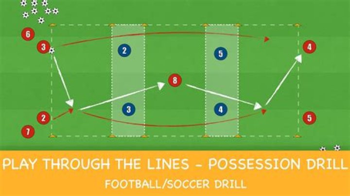 What does D line mean in football?