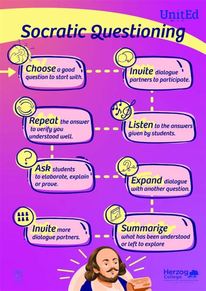 What is the Socratic question technique?